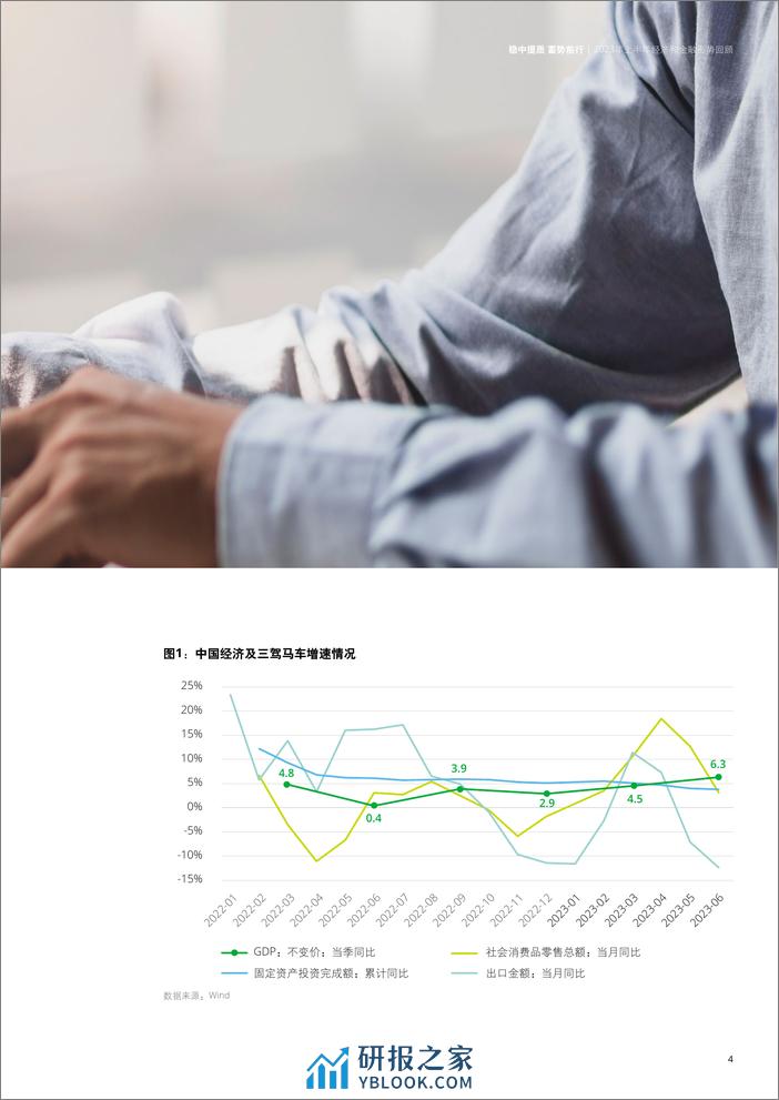 2023-中国银行业2023年上半年发展回顾与展望 - 第7页预览图