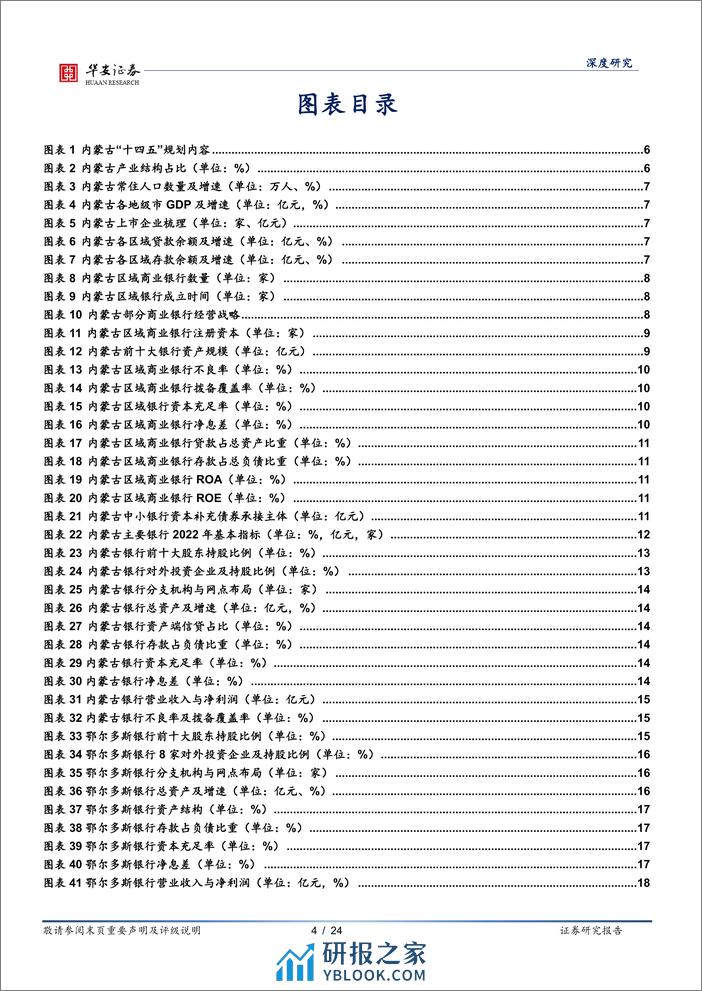 银行地方志(二十四)：内蒙古区域性银行全景图-240323-华安证券-24页 - 第4页预览图