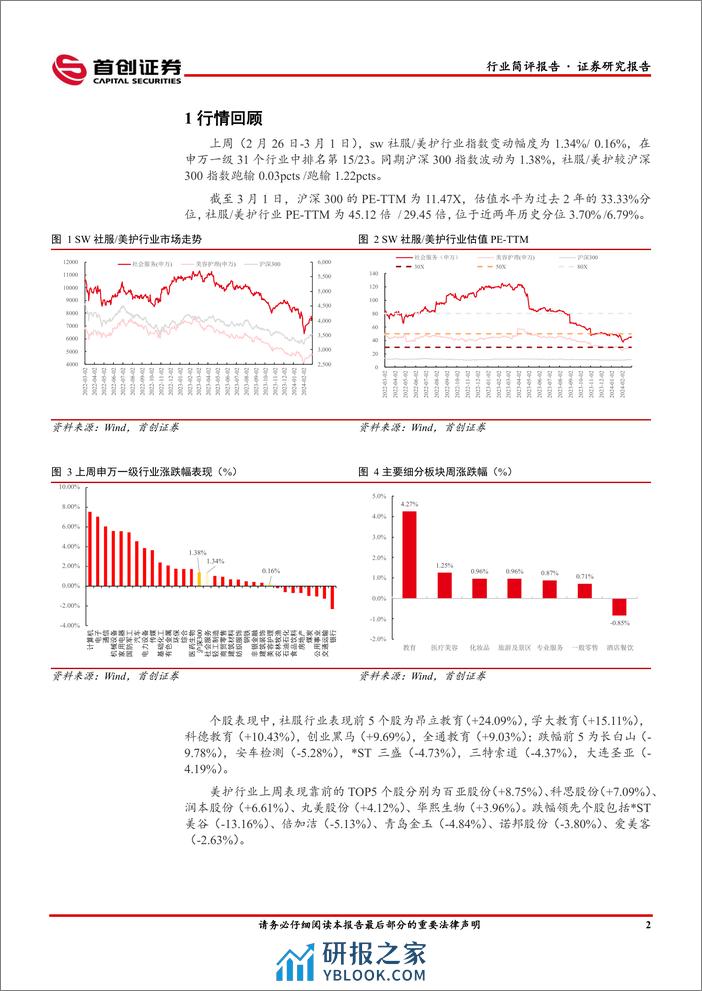 社会服务行业简评报告-消费预期改善-三八线上美妆大促启动-首创证券 - 第4页预览图