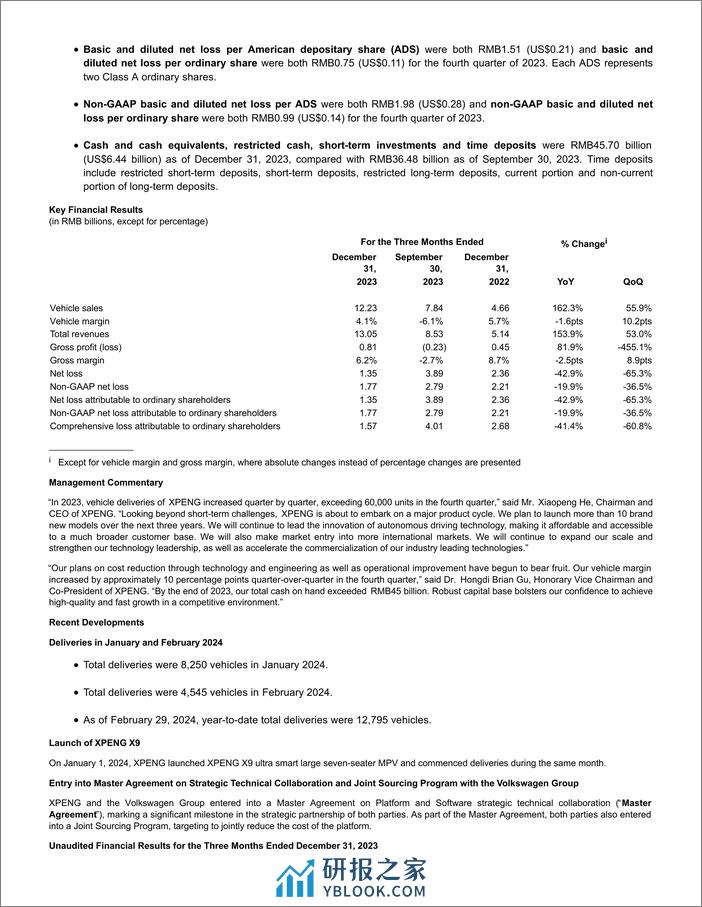 小鹏汽车公布2023年第四季度及财年未经审计财务业绩-11页 - 第2页预览图