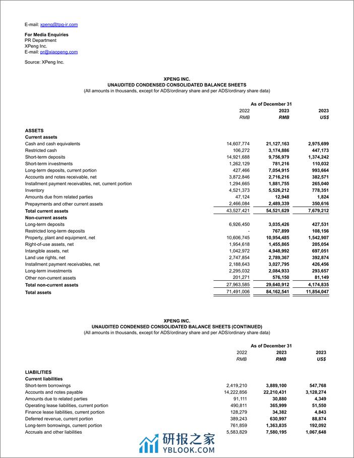 小鹏汽车公布2023年第四季度及财年未经审计财务业绩-11页 - 第6页预览图