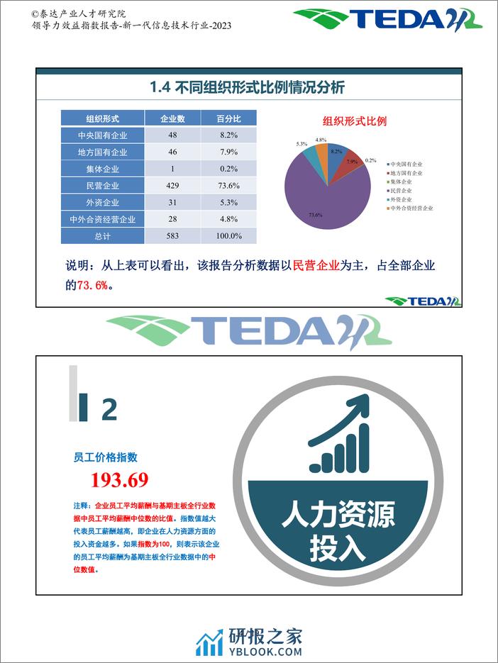 2023领导力效益指数报告-新一代信息技术-泰达 - 第5页预览图