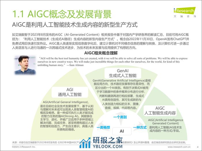 【艾瑞咨询】2023年中国营销领域AIGC技术应用研究报告-51页 - 第4页预览图