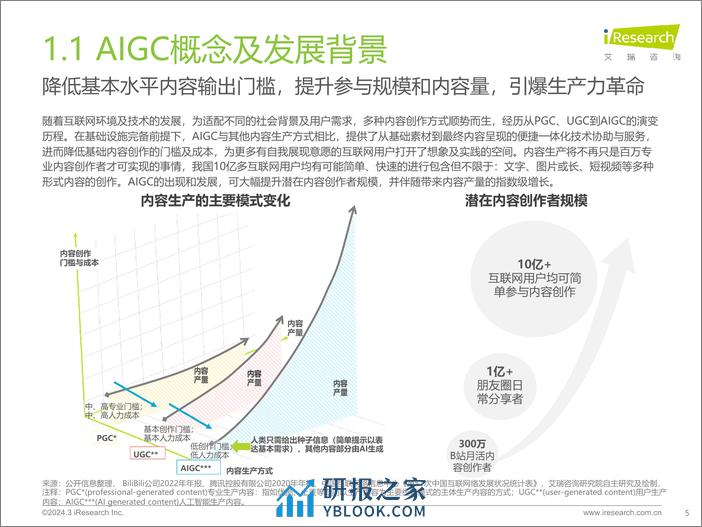 【艾瑞咨询】2023年中国营销领域AIGC技术应用研究报告-51页 - 第5页预览图