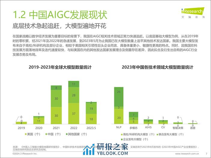 【艾瑞咨询】2023年中国营销领域AIGC技术应用研究报告-51页 - 第7页预览图