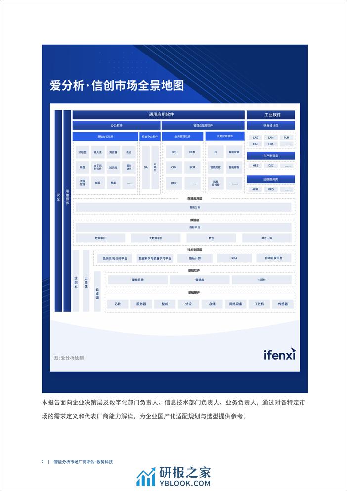 2024智能分析市场厂商评估报告：数势科技-20页 - 第5页预览图