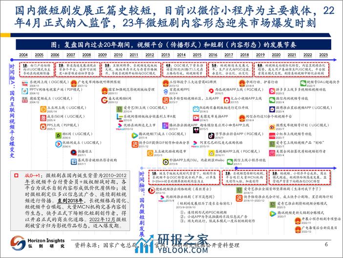 弘则研究：传媒行业文化内容出海系列（一）：微短剧出海深度报告，“短”亦精悍，演绎“剧”变 - 第7页预览图