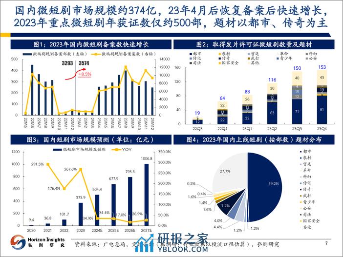 弘则研究：传媒行业文化内容出海系列（一）：微短剧出海深度报告，“短”亦精悍，演绎“剧”变 - 第8页预览图