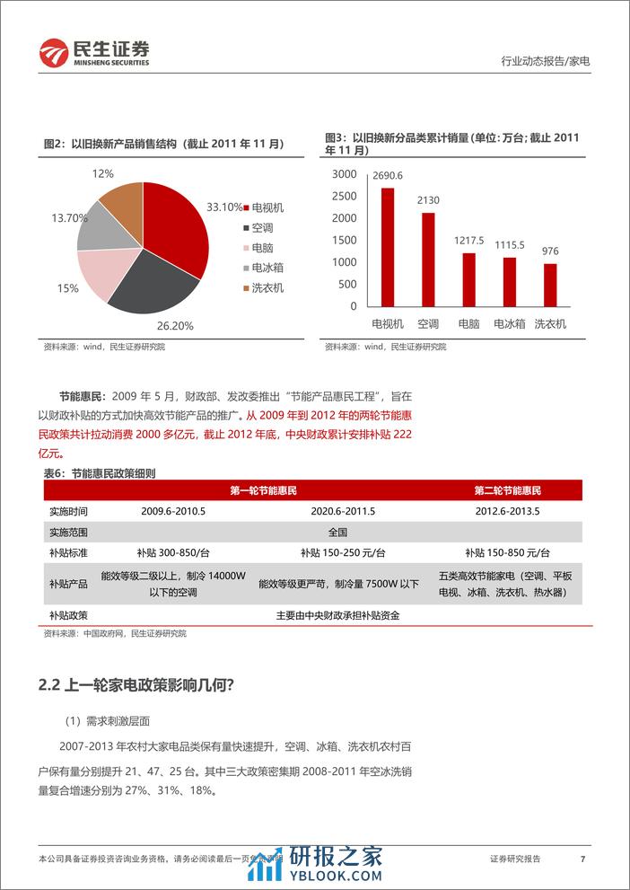 家电行业动态报告：历史视角下看新一轮“以旧换新”-240313-民生证券-14页 - 第7页预览图