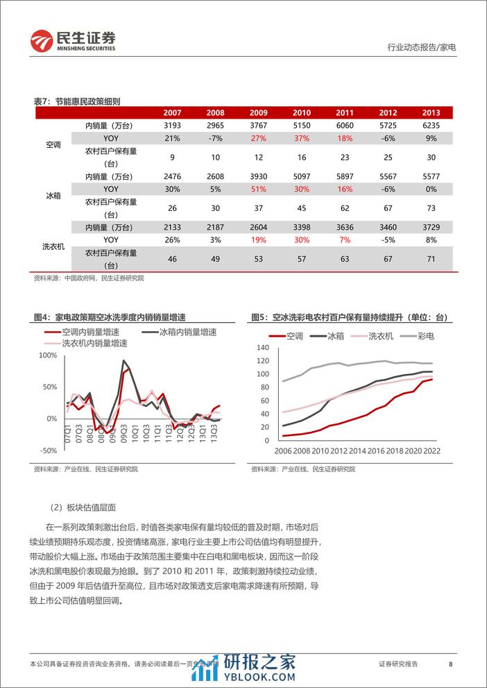 家电行业动态报告：历史视角下看新一轮“以旧换新”-240313-民生证券-14页 - 第8页预览图