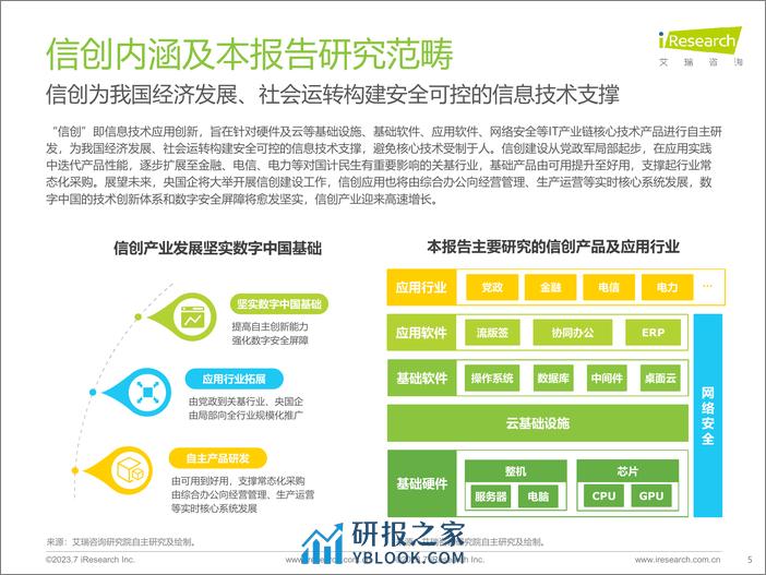 艾瑞咨询：2023年中国信创产业研究报告 - 第5页预览图