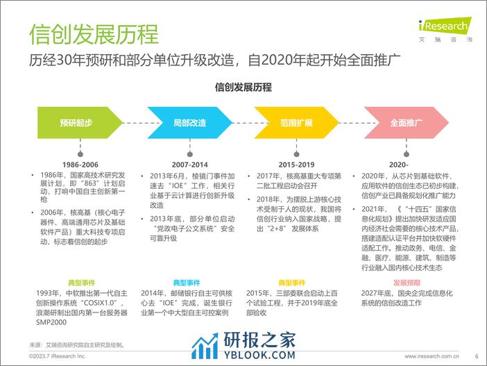 艾瑞咨询：2023年中国信创产业研究报告 - 第6页预览图