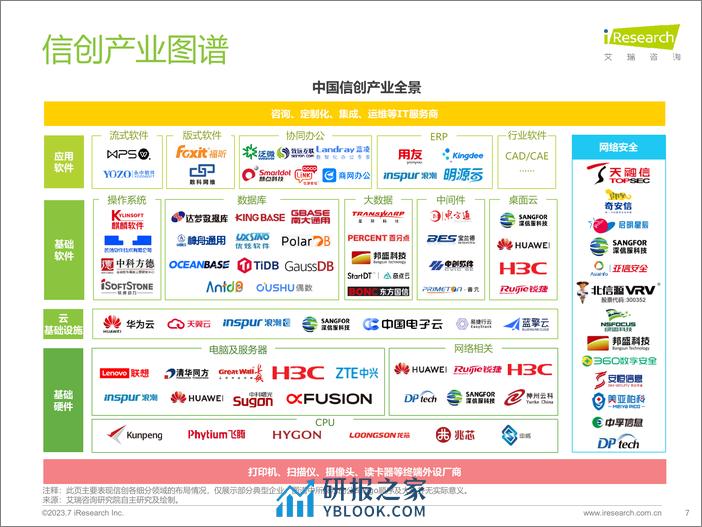 艾瑞咨询：2023年中国信创产业研究报告 - 第7页预览图