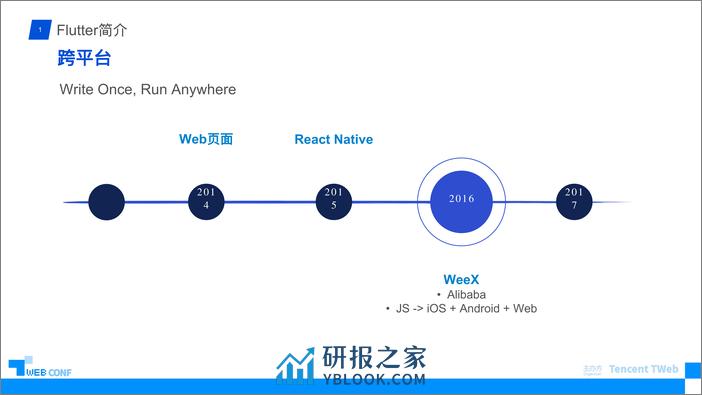 Flutter在腾讯企鹅辅导上的实践之路 - 第7页预览图