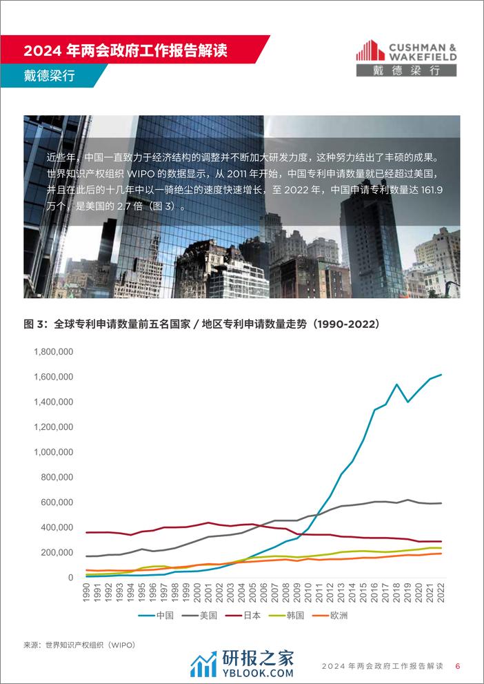 戴德梁行：2024全国两会政府工作报告解读 - 第6页预览图