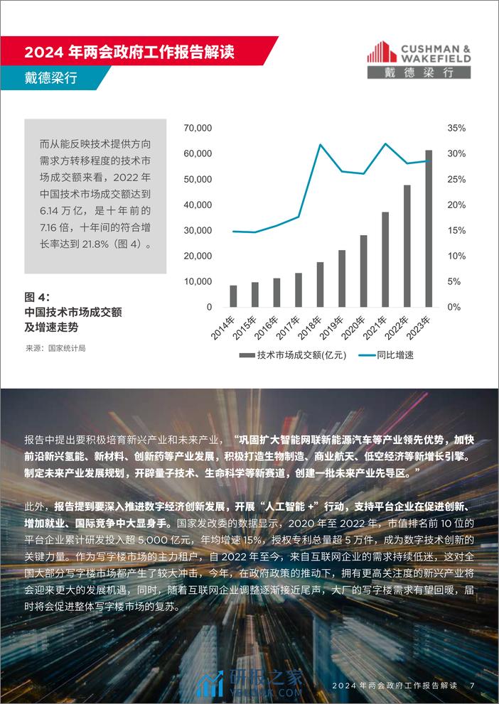 戴德梁行：2024全国两会政府工作报告解读 - 第7页预览图