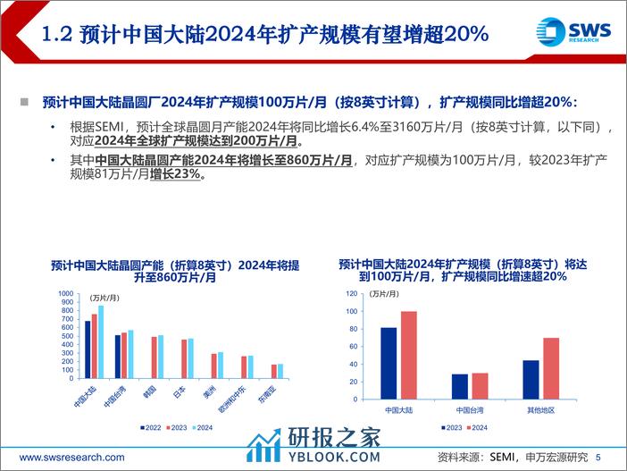 半导体设备行业2024年春季策略-演奏中的乐章：半导体上游，国产化%2b技术升级-240327-申万宏源-19页 - 第5页预览图