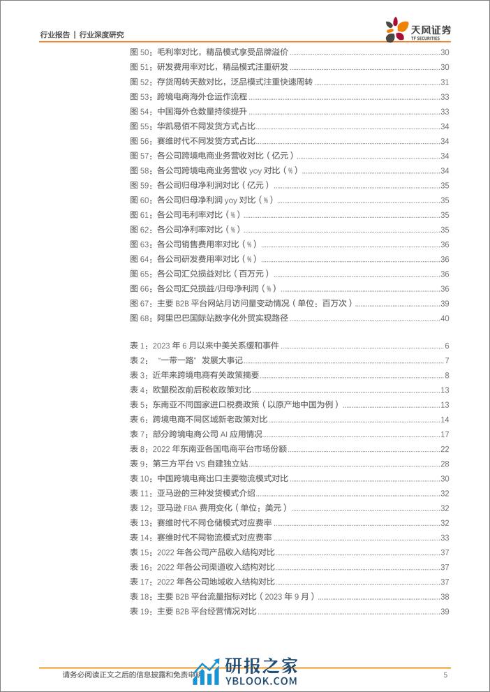 商贸零售行业深度研究：多重机遇催化新气象，跨境电商出海正当时 - 第5页预览图