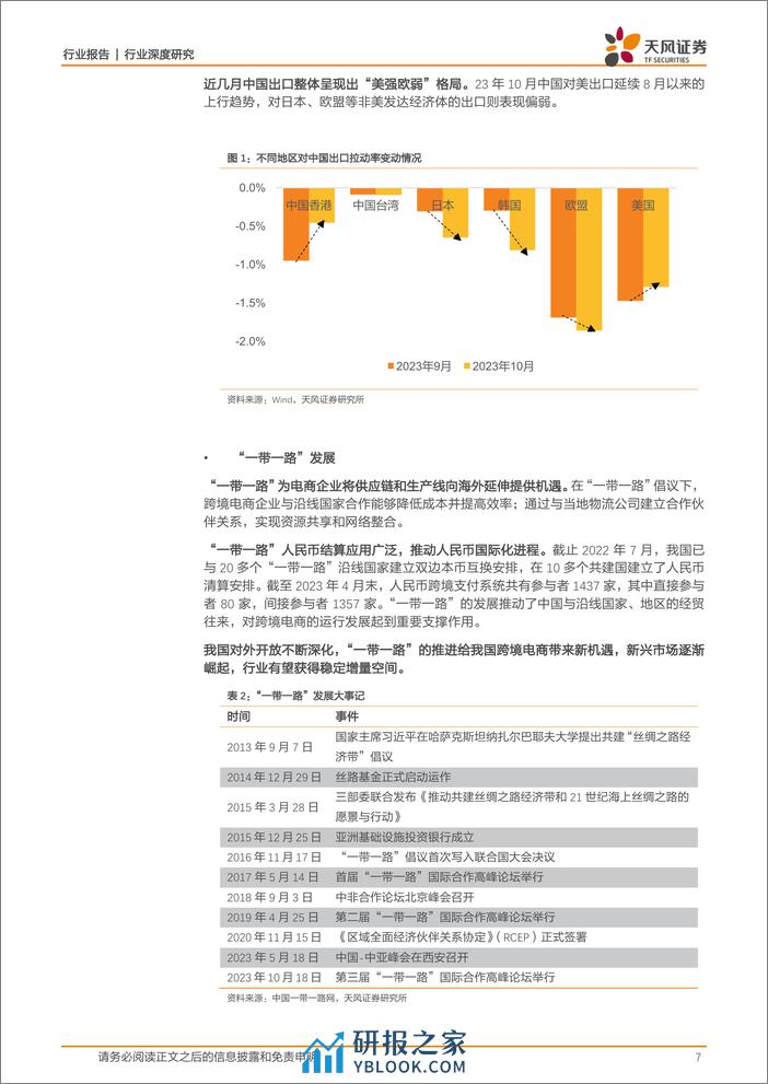 商贸零售行业深度研究：多重机遇催化新气象，跨境电商出海正当时 - 第7页预览图