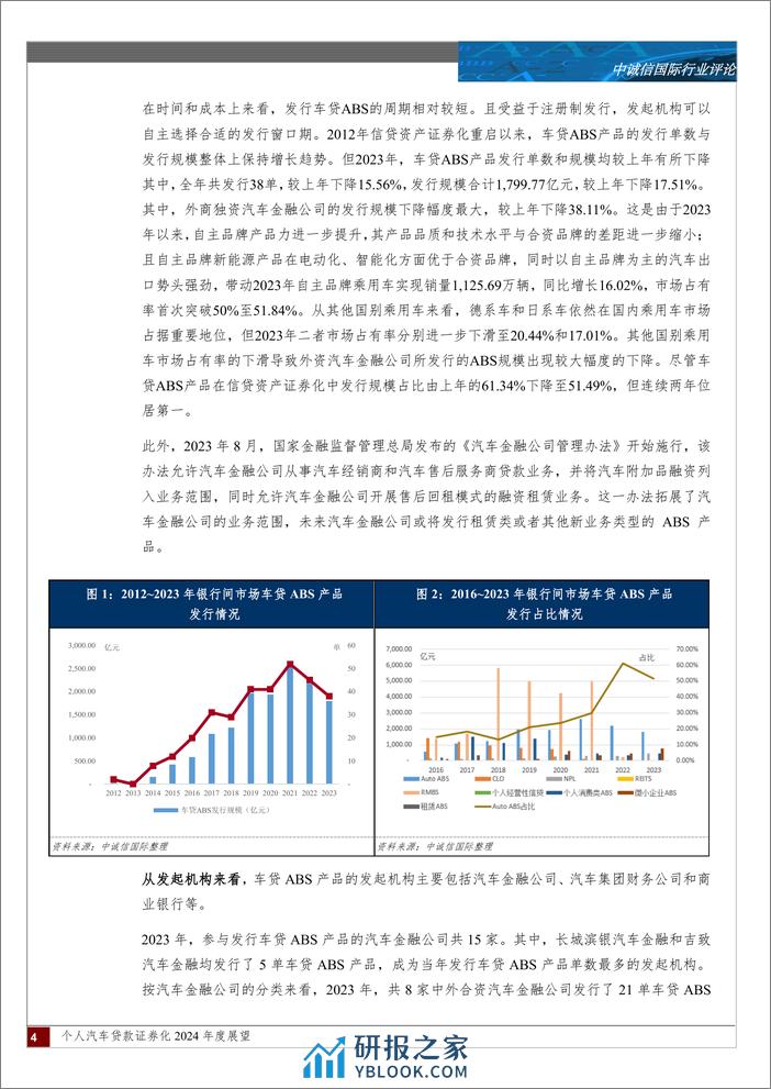 个人汽车贷款证券化2024年度展望-15页 - 第3页预览图