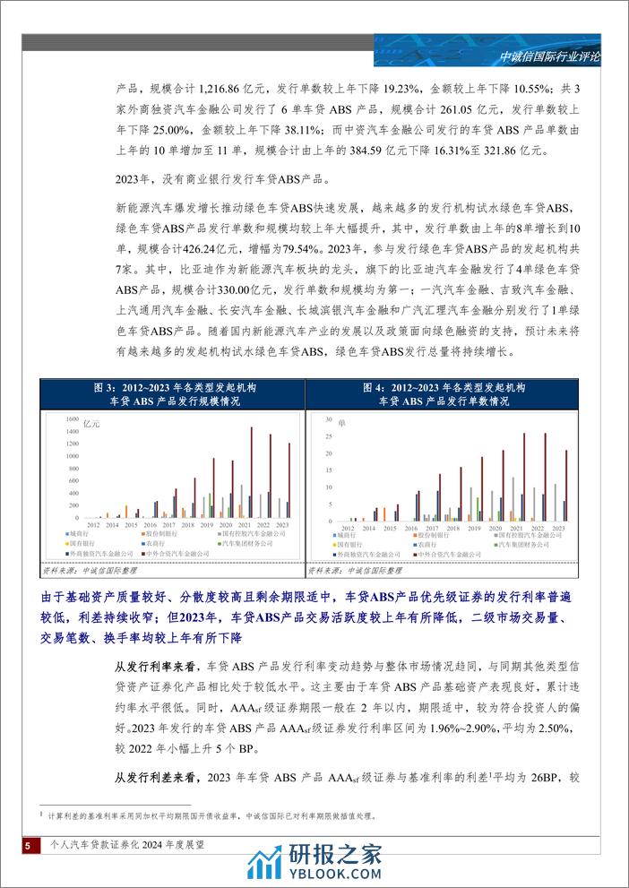 个人汽车贷款证券化2024年度展望-15页 - 第4页预览图