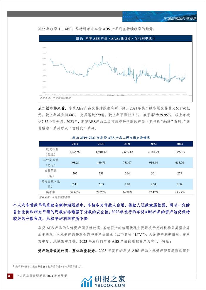 个人汽车贷款证券化2024年度展望-15页 - 第5页预览图