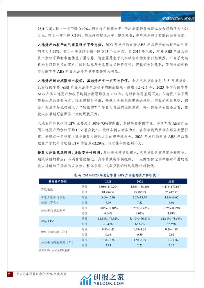 个人汽车贷款证券化2024年度展望-15页 - 第6页预览图