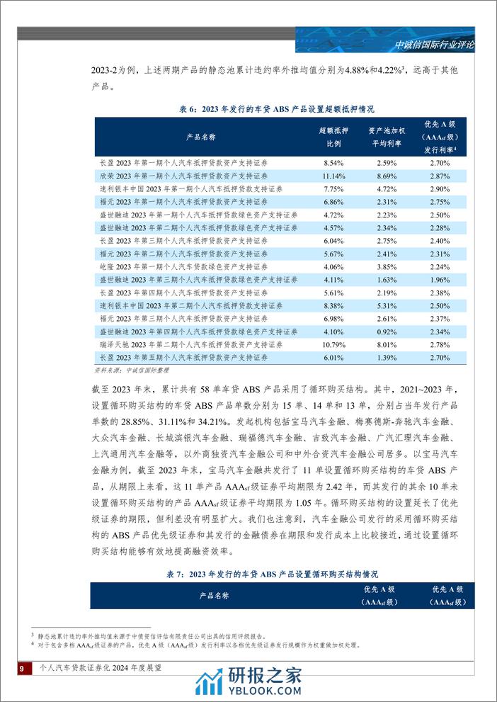 个人汽车贷款证券化2024年度展望-15页 - 第8页预览图