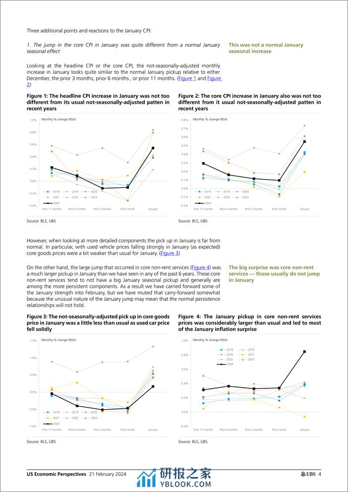 UBS Economics-US Economic Perspectives _US Inflation Monthly Was the Janu...-106614006 - 第4页预览图