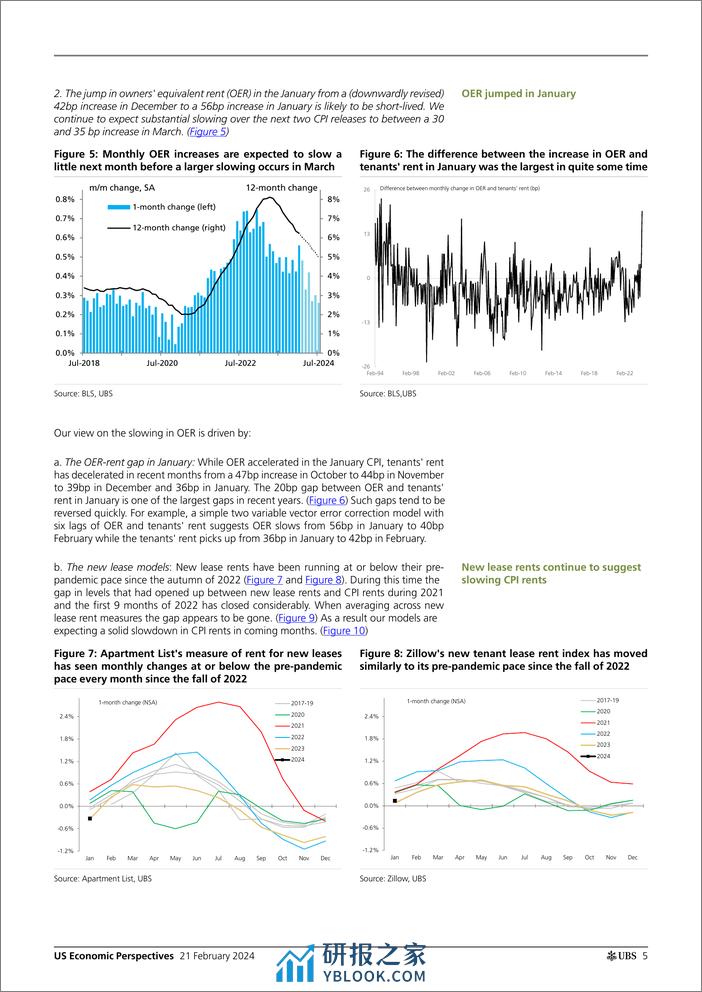 UBS Economics-US Economic Perspectives _US Inflation Monthly Was the Janu...-106614006 - 第5页预览图