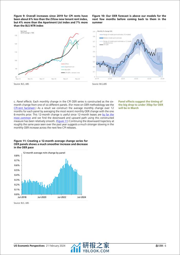 UBS Economics-US Economic Perspectives _US Inflation Monthly Was the Janu...-106614006 - 第6页预览图