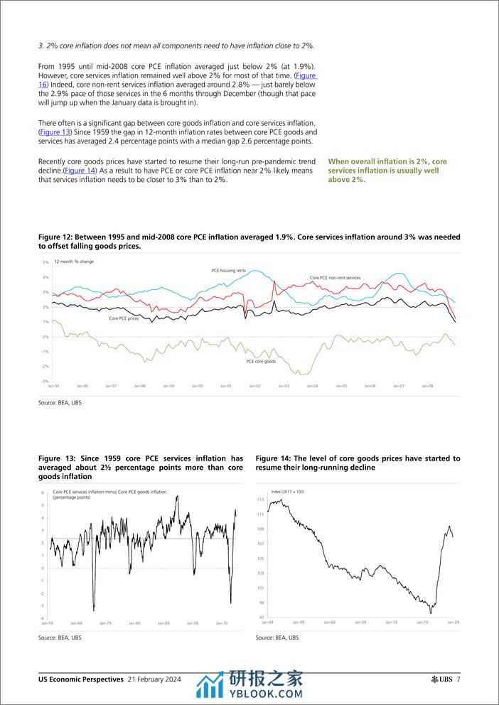 UBS Economics-US Economic Perspectives _US Inflation Monthly Was the Janu...-106614006 - 第7页预览图