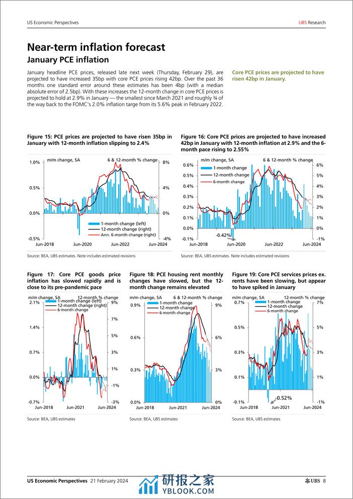 UBS Economics-US Economic Perspectives _US Inflation Monthly Was the Janu...-106614006 - 第8页预览图