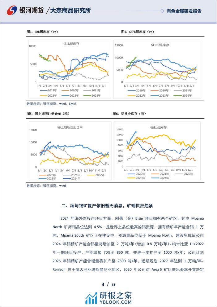 锡3月报：短期锡价震荡调整 关注供给侧扰动影响-20240229-银河期货-13页 - 第3页预览图