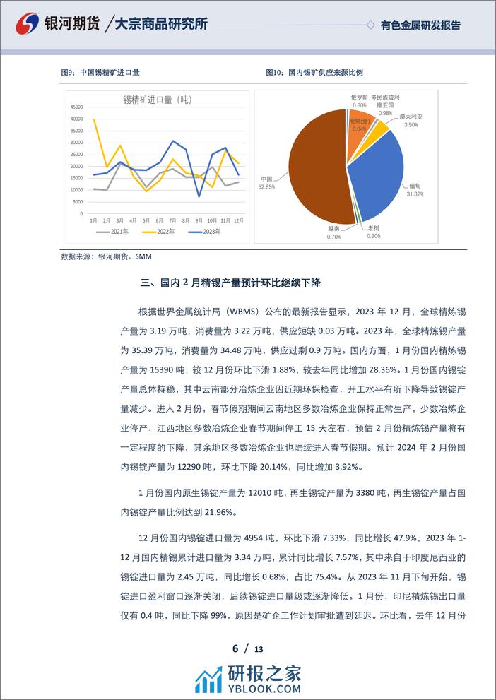 锡3月报：短期锡价震荡调整 关注供给侧扰动影响-20240229-银河期货-13页 - 第6页预览图