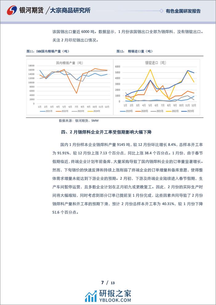 锡3月报：短期锡价震荡调整 关注供给侧扰动影响-20240229-银河期货-13页 - 第7页预览图