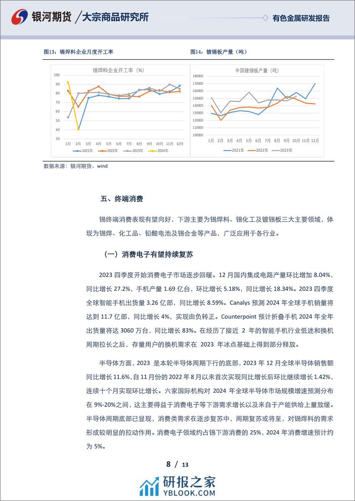 锡3月报：短期锡价震荡调整 关注供给侧扰动影响-20240229-银河期货-13页 - 第8页预览图