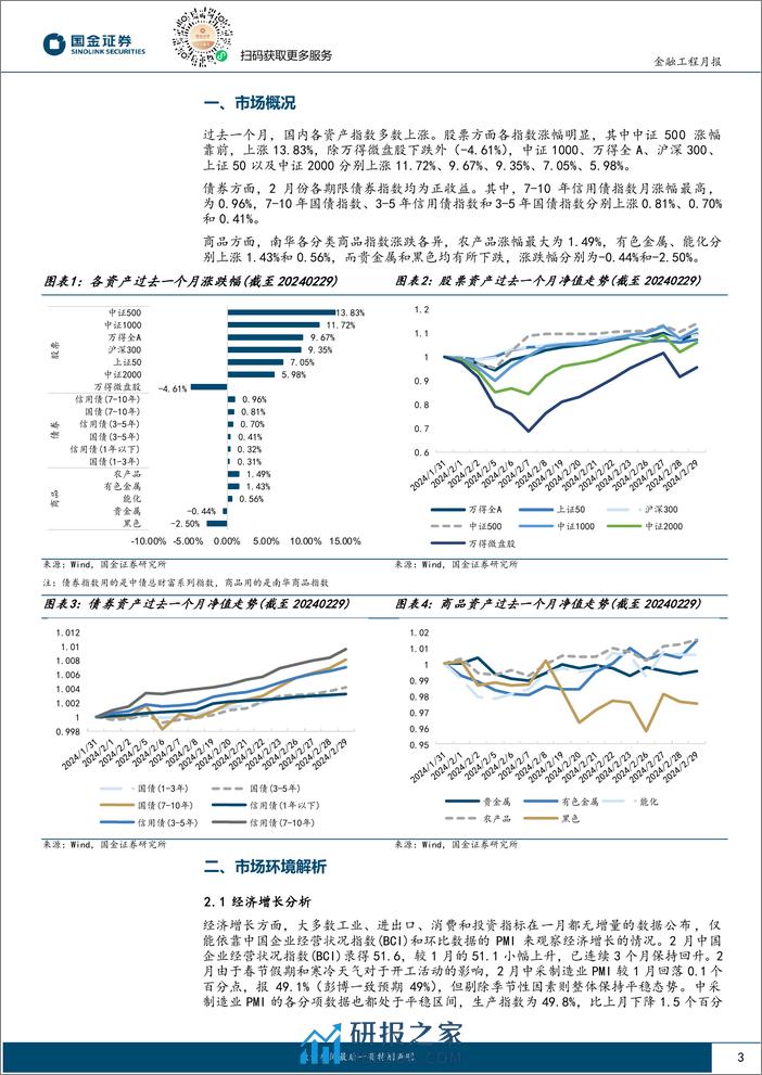 量化配置视野：企业存款活化现象明显，建议增加权益配置比例-20240229-国金证券-10页 - 第3页预览图