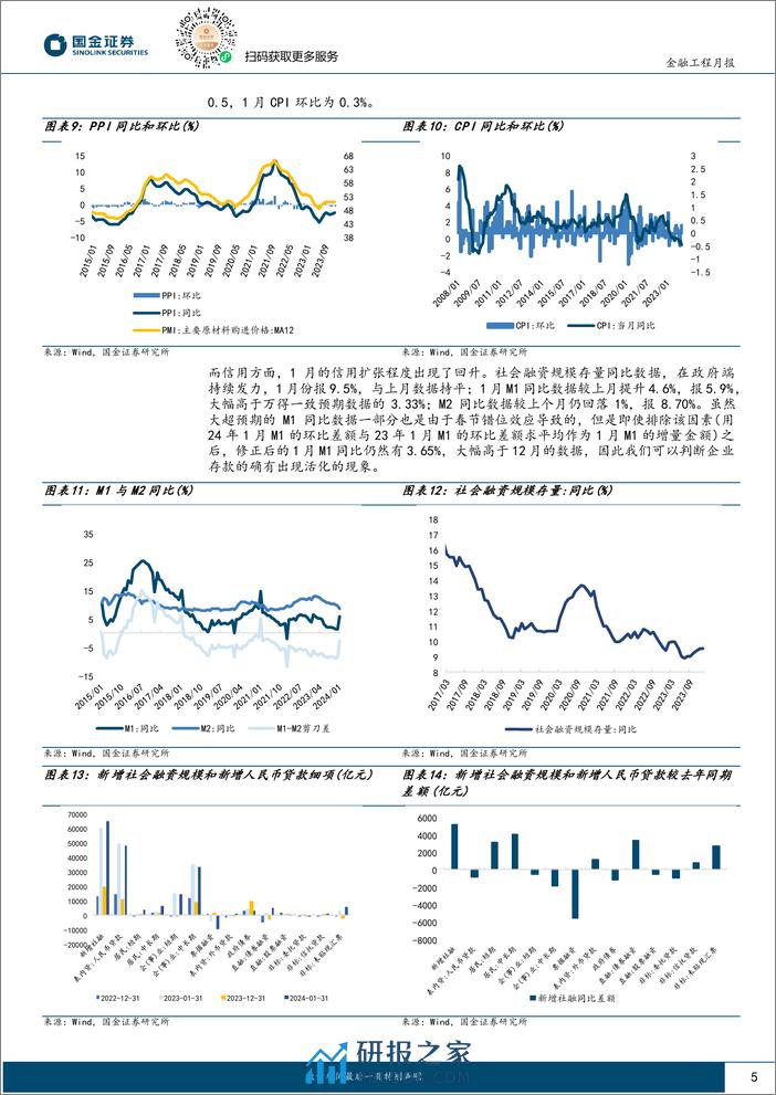 量化配置视野：企业存款活化现象明显，建议增加权益配置比例-20240229-国金证券-10页 - 第5页预览图