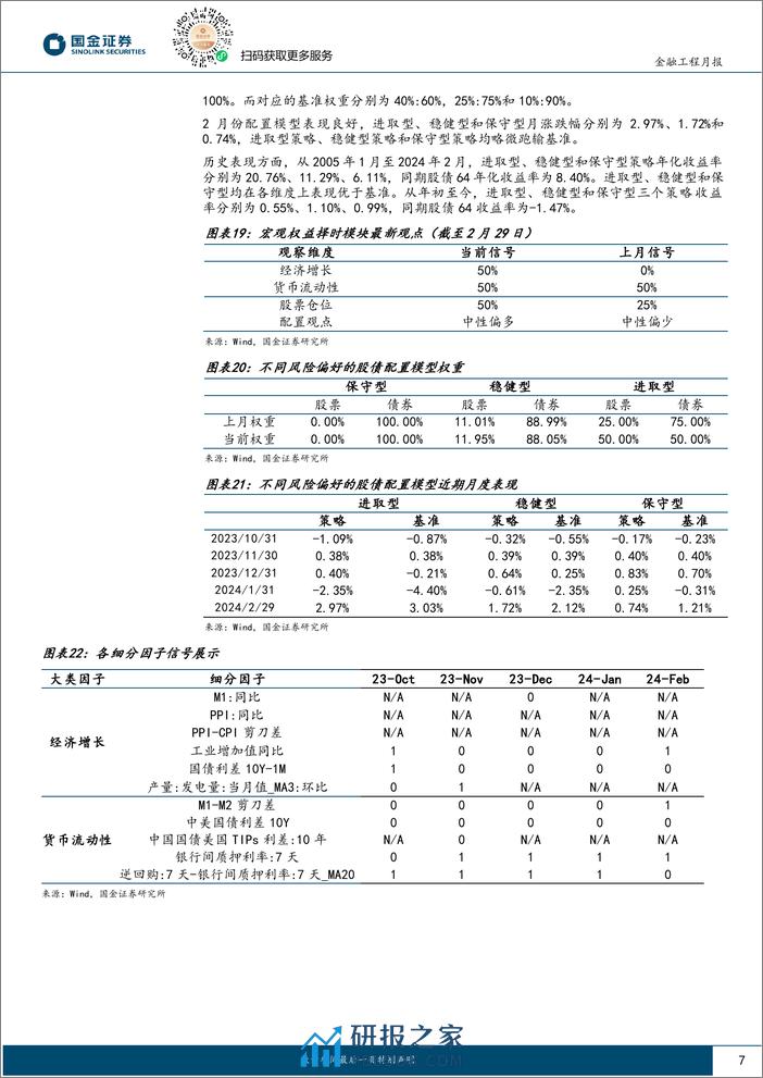 量化配置视野：企业存款活化现象明显，建议增加权益配置比例-20240229-国金证券-10页 - 第7页预览图