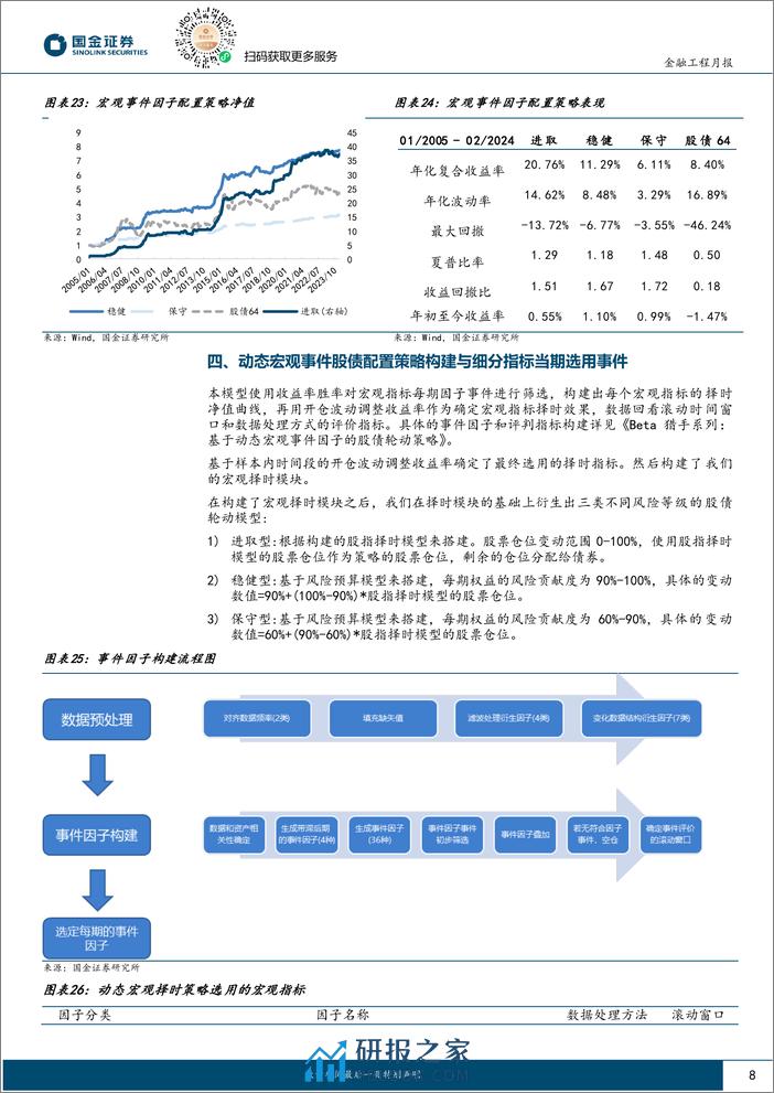 量化配置视野：企业存款活化现象明显，建议增加权益配置比例-20240229-国金证券-10页 - 第8页预览图