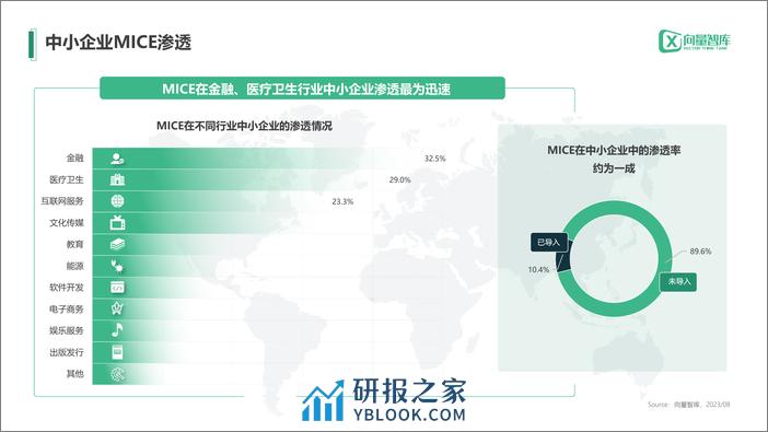 小灯塔系列-中小企业数字化转型系列研究——MICE测评报告 - 第4页预览图