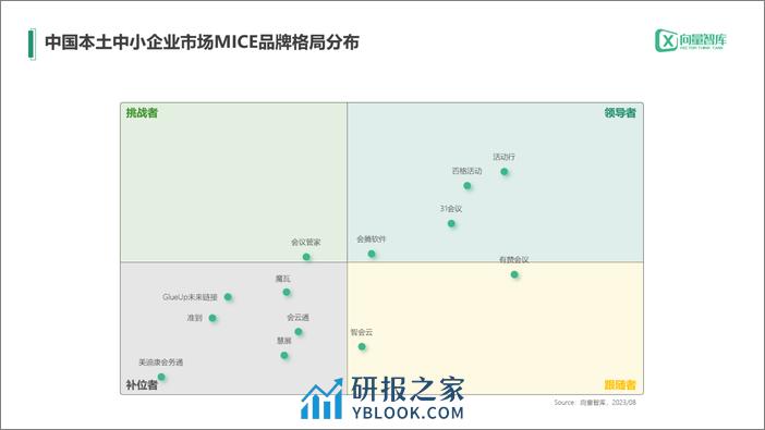 小灯塔系列-中小企业数字化转型系列研究——MICE测评报告 - 第5页预览图