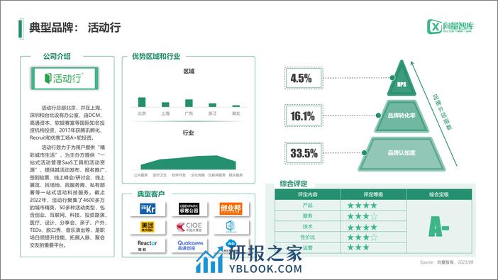 小灯塔系列-中小企业数字化转型系列研究——MICE测评报告 - 第6页预览图