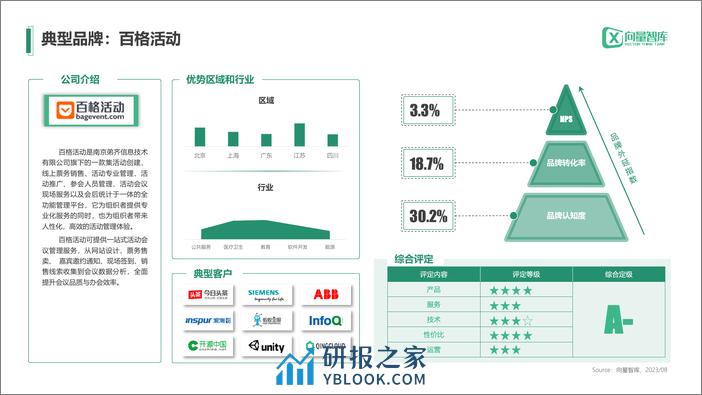 小灯塔系列-中小企业数字化转型系列研究——MICE测评报告 - 第7页预览图