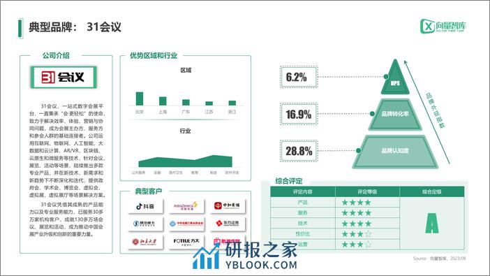 小灯塔系列-中小企业数字化转型系列研究——MICE测评报告 - 第8页预览图