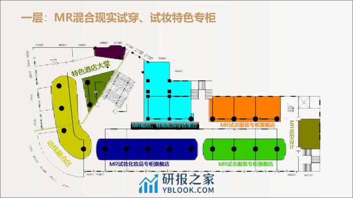 实体商业创新策划（魔镜）-25页 - 第8页预览图