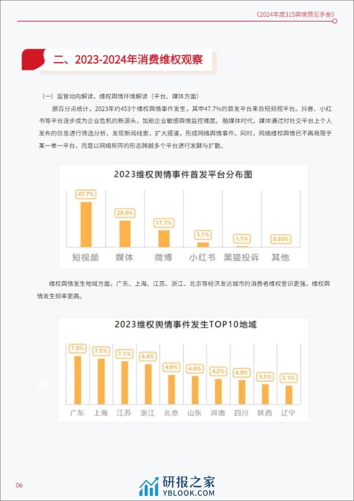 2024年度315舆情预见手册-19页 - 第6页预览图