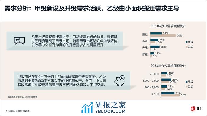 仲量联行2023年青岛房地产市场回顾及2024年展望报告 - 第7页预览图