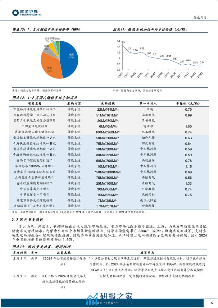 储能行业月度跟踪：碳酸锂价格企稳，中美储能实现开门红-20240229-国金证券-12页 - 第6页预览图